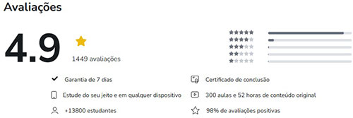 avaliação curso guitarra intensiva 2.0